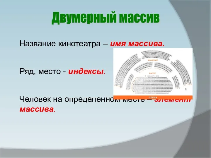 Двумерный массив Название кинотеатра – имя массива. Ряд, место - индексы.