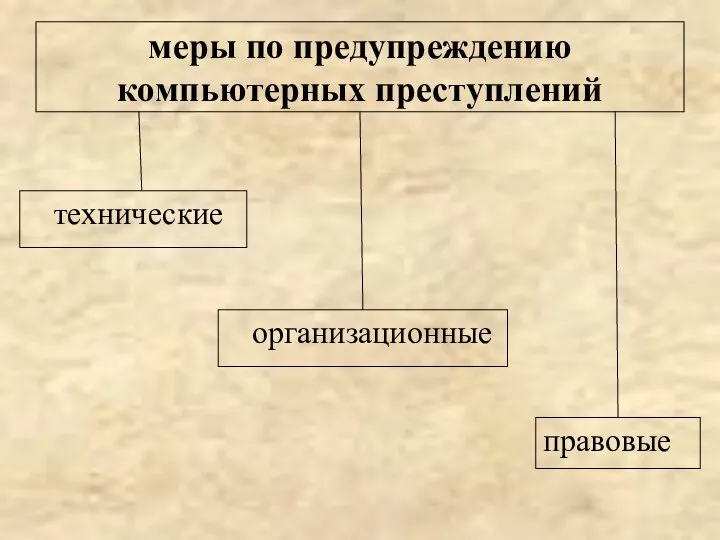 меры по предупреждению компьютерных преступлений организационные правовые технические