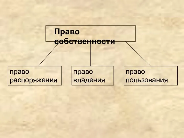 Право собственности право распоряжения право владения право пользования