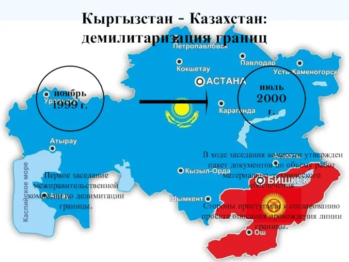 Кыргызстан - Казахстан: демилитаризация границ ноябрь 1999 г. Первое заседание межправительственной