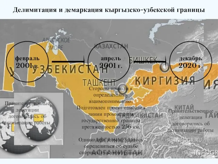 Делимитация и демаркация кыргызско-узбекской границы февраль 2001 г. апрель 2001 г.