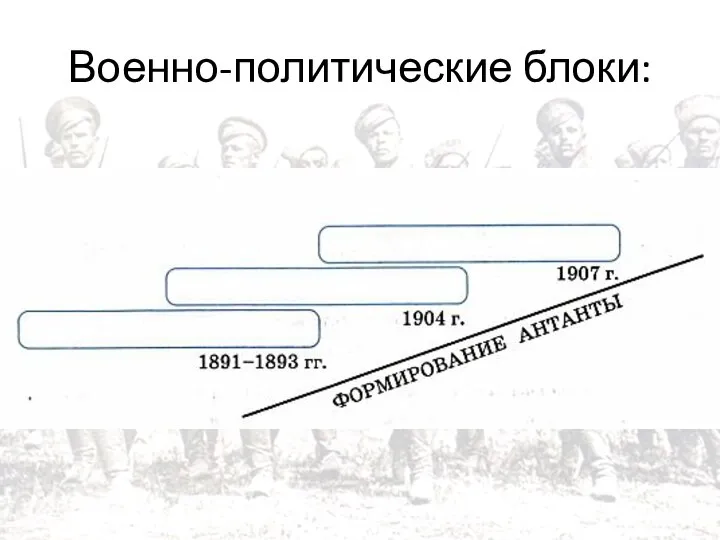 Военно-политические блоки: