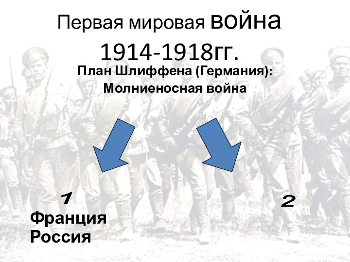 Первая мировая война 1914-1918гг. План Шлиффена (Германия): Молниеносная война Франция Россия 1 2