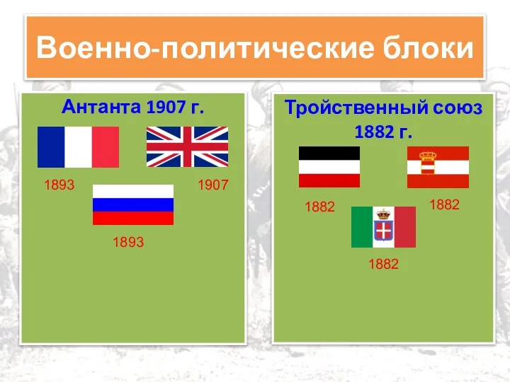 Военно-политические блоки Антанта 1907 г. Тройственный союз 1882 г. 1893 1907 1893 1882 1882 1882