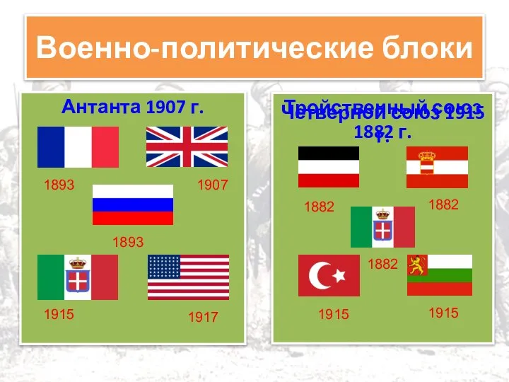 Военно-политические блоки Антанта 1907 г. Тройственный союз 1882 г. 1893 1907
