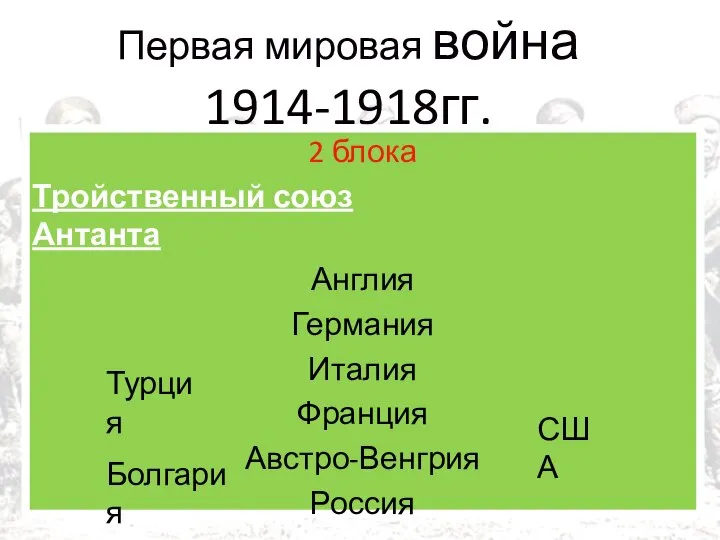 Первая мировая война 1914-1918гг. 2 блока Тройственный союз Антанта Англия Германия