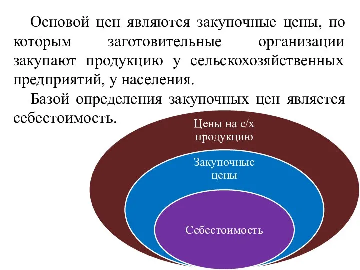 Основой цен являются закупочные цены, по которым заготовительные организации закупают продукцию