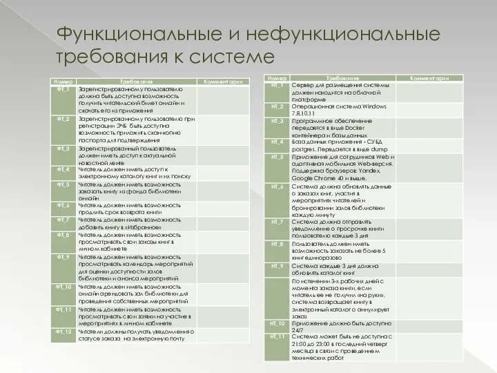 Функциональные и нефункциональные требования к системе