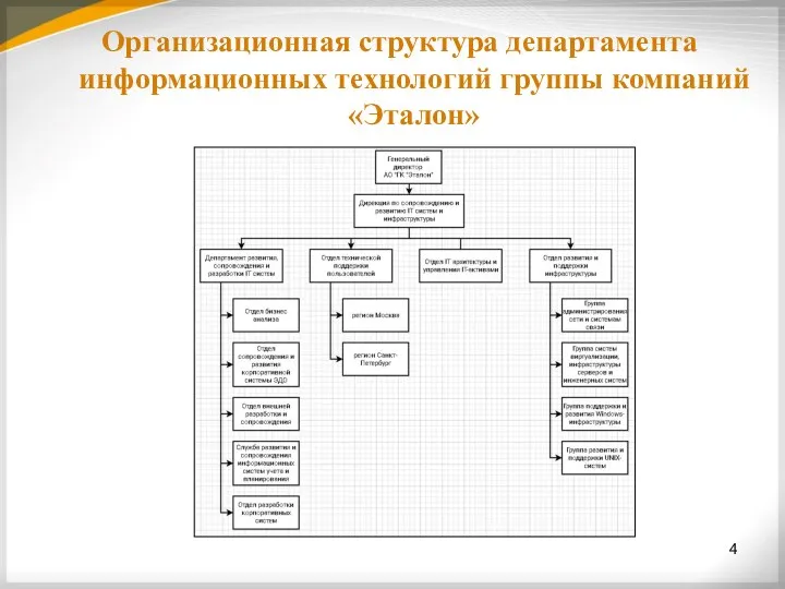 Организационная структура департамента информационных технологий группы компаний «Эталон»