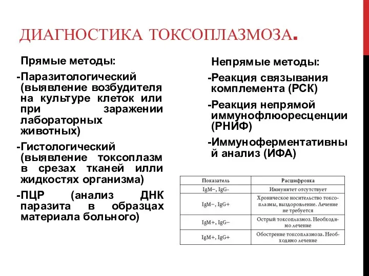 ДИАГНОСТИКА ТОКСОПЛАЗМОЗА. Прямые методы: Паразитологический (выявление возбудителя на культуре клеток или