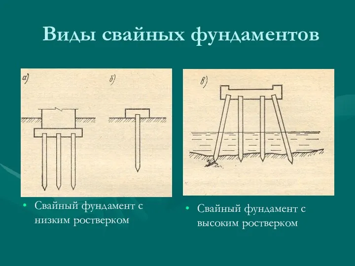 Виды свайных фундаментов Свайный фундамент с низким ростверком Свайный фундамент с высоким ростверком