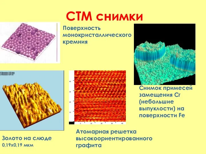 СТМ снимки Поверхность монокристаллического кремния Снимок примесей замещения Cr (небольшие выпуклости)