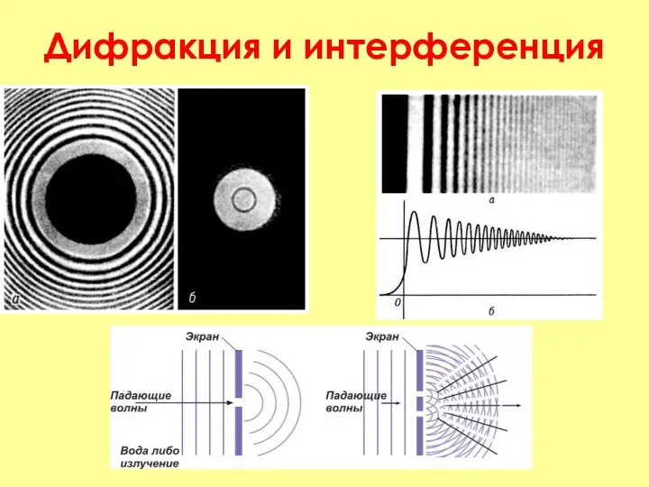 Дифракция и интерференция