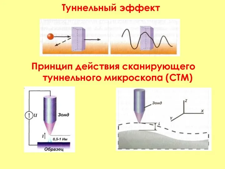 Туннельный эффект Принцип действия сканирующего туннельного микроскопа (СТМ)