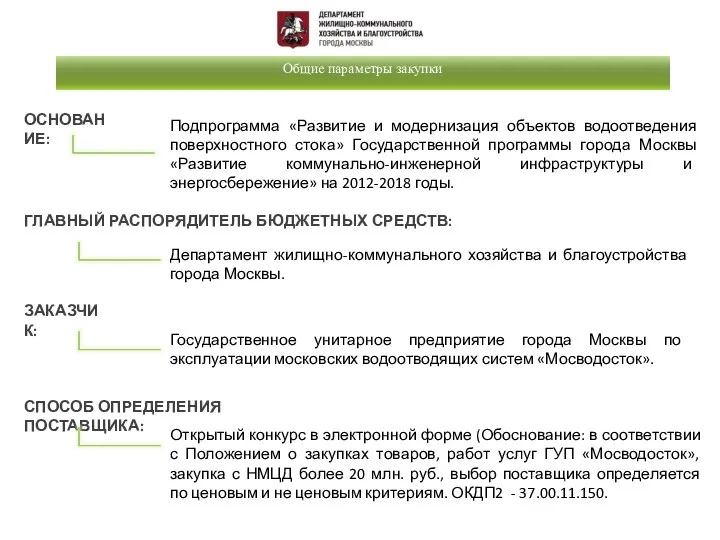 Общие параметры закупки ОСНОВАНИЕ: Подпрограмма «Развитие и модернизация объектов водоотведения поверхностного