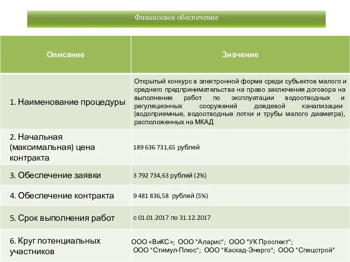 Финансовое обеспечение