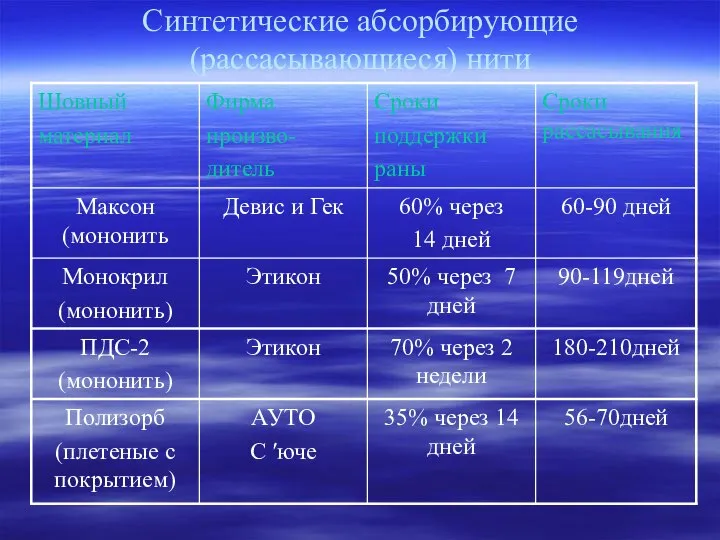 Синтетические абсорбирующие (рассасывающиеся) нити