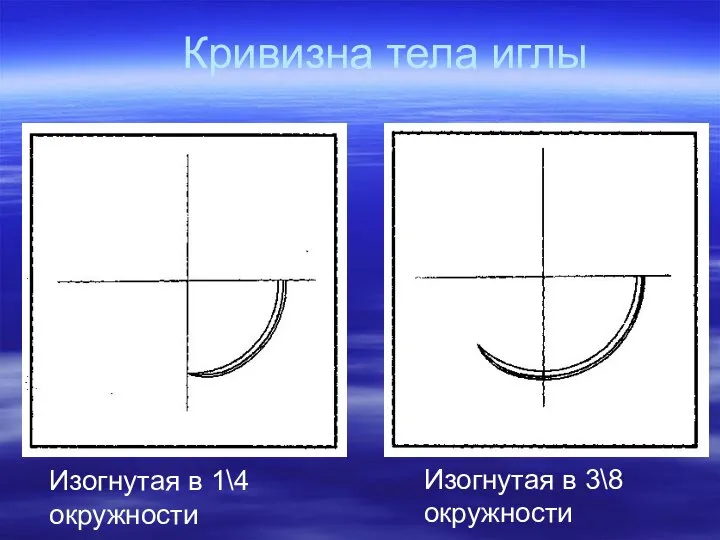 Кривизна тела иглы Изогнутая в 1\4 окружности Изогнутая в 3\8 окружности