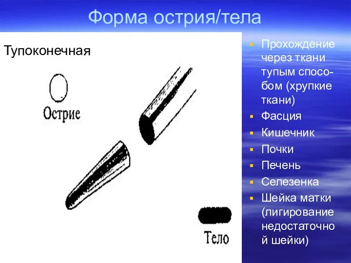 Форма острия/тела Прохождение через ткани тупым спосо-бом (хрупкие ткани) Фасция Кишечник