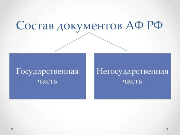 Состав документов АФ РФ