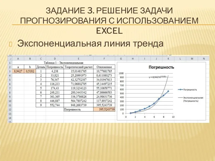 ЗАДАНИЕ 3. РЕШЕНИЕ ЗАДАЧИ ПРОГНОЗИРОВАНИЯ С ИСПОЛЬЗОВАНИЕМ EXCEL Экспоненциальная линия тренда