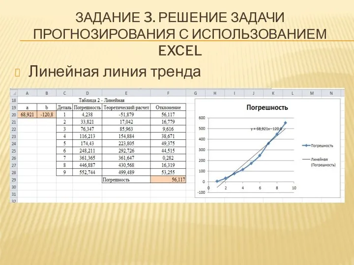 ЗАДАНИЕ 3. РЕШЕНИЕ ЗАДАЧИ ПРОГНОЗИРОВАНИЯ С ИСПОЛЬЗОВАНИЕМ EXCEL Линейная линия тренда