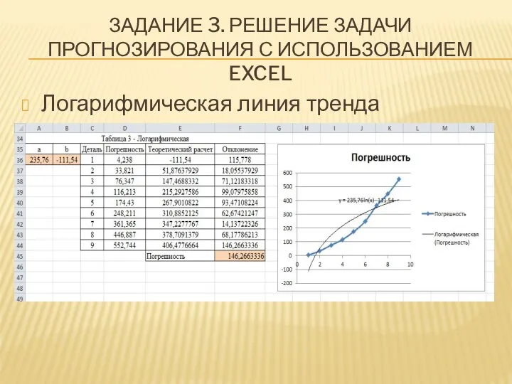 ЗАДАНИЕ 3. РЕШЕНИЕ ЗАДАЧИ ПРОГНОЗИРОВАНИЯ С ИСПОЛЬЗОВАНИЕМ EXCEL Логарифмическая линия тренда