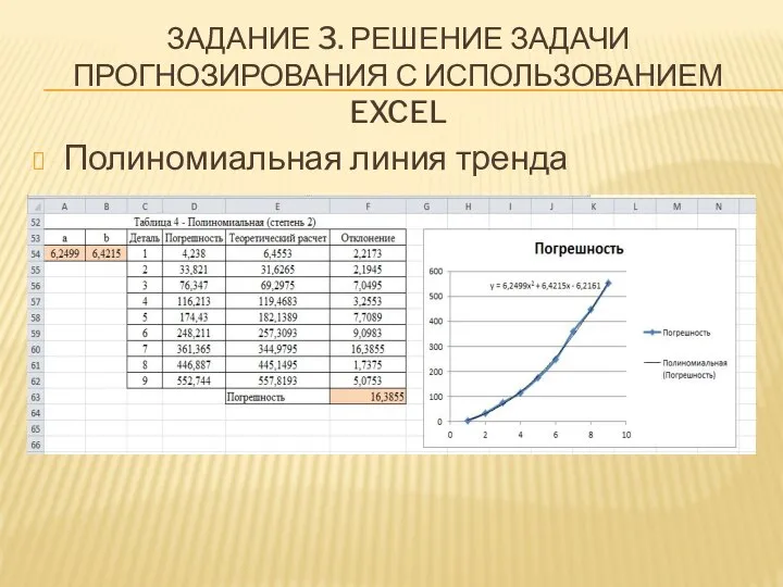 ЗАДАНИЕ 3. РЕШЕНИЕ ЗАДАЧИ ПРОГНОЗИРОВАНИЯ С ИСПОЛЬЗОВАНИЕМ EXCEL Полиномиальная линия тренда