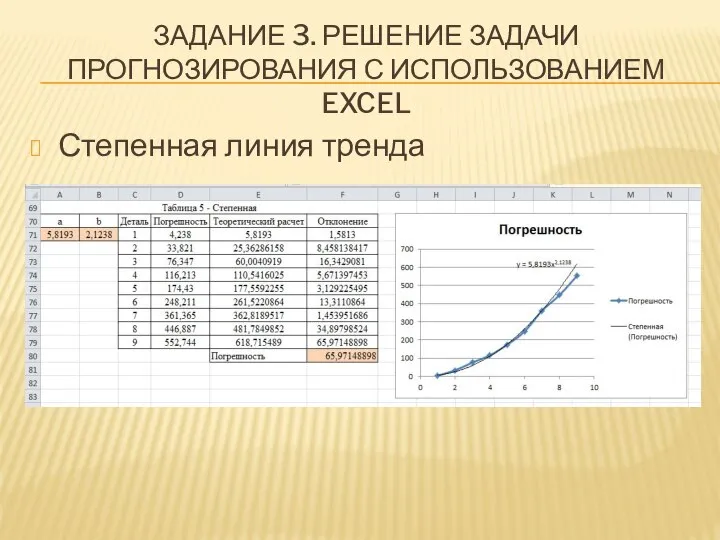 ЗАДАНИЕ 3. РЕШЕНИЕ ЗАДАЧИ ПРОГНОЗИРОВАНИЯ С ИСПОЛЬЗОВАНИЕМ EXCEL Степенная линия тренда