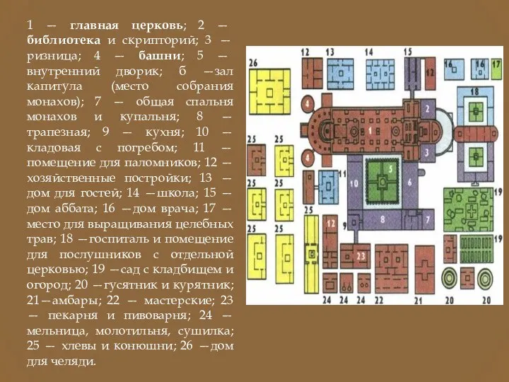 1 — главная церковь; 2 — библиотека и скрипторий; 3 —