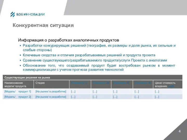 Конкурентная ситуация Информация о разработках аналогичных продуктов Разработки конкурирующих решений (география,