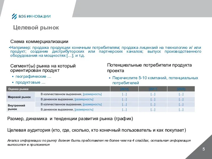 Целевой рынок Схема коммерциализации Например: продажа продукции конечным потребителям; продажа лицензий