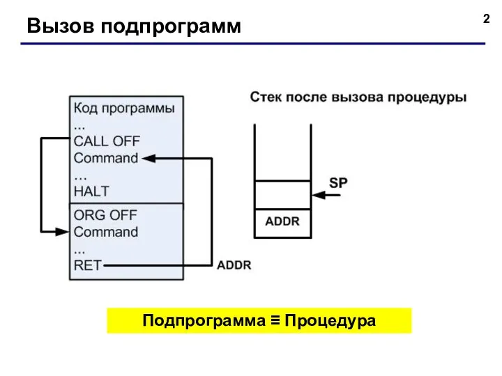 Вызов подпрограмм Подпрограмма ≡ Процедура