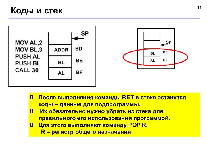 Коды и стек После выполнения команды RET в стеке останутся коды