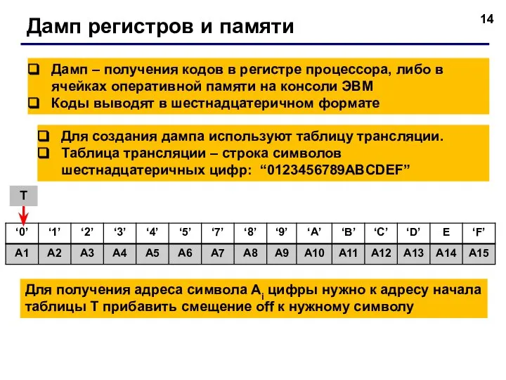 Дамп регистров и памяти Дамп – получения кодов в регистре процессора,