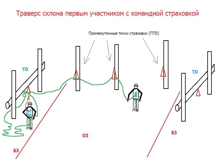 Возраст участников определяется календарным годом, в котором участнику исполняется соответствующее количество