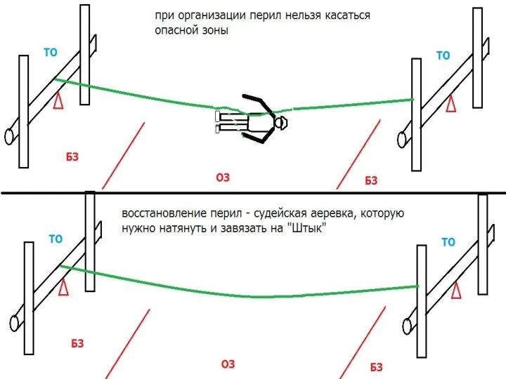 Одежда закрывает все тело от запястий до голени; При спуске по