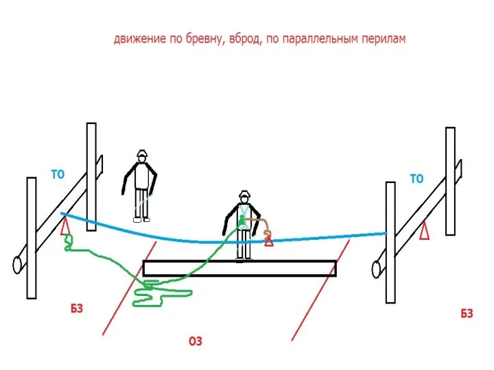 Раздел 5. ПРОЦЕДУРА СТАРТА И ФИНИША 1. На предстартовой проверке проверяется: