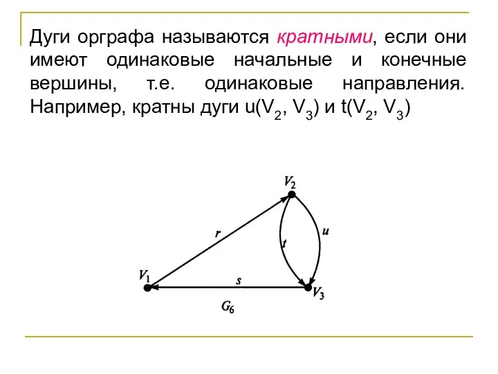 Дуги орграфа называются кратными, если они имеют одинаковые начальные и конечные