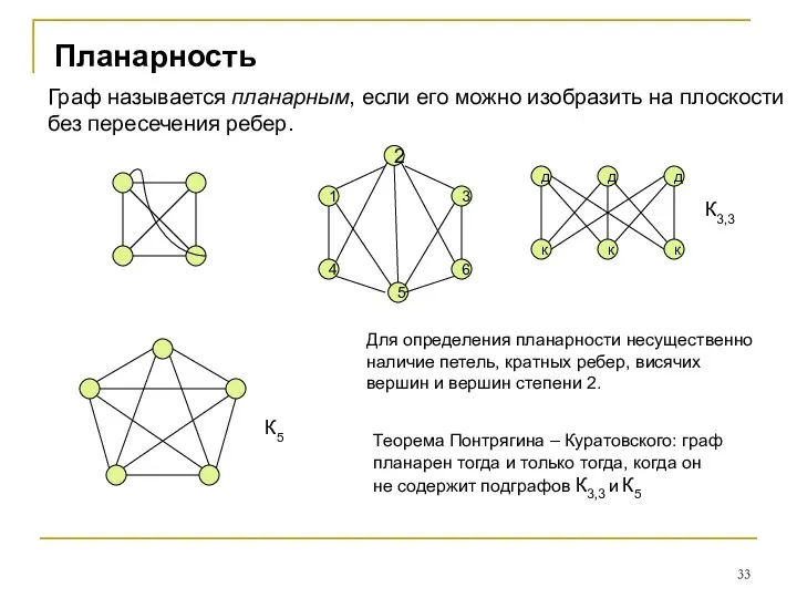 Планарность Граф называется планарным, если его можно изобразить на плоскости без