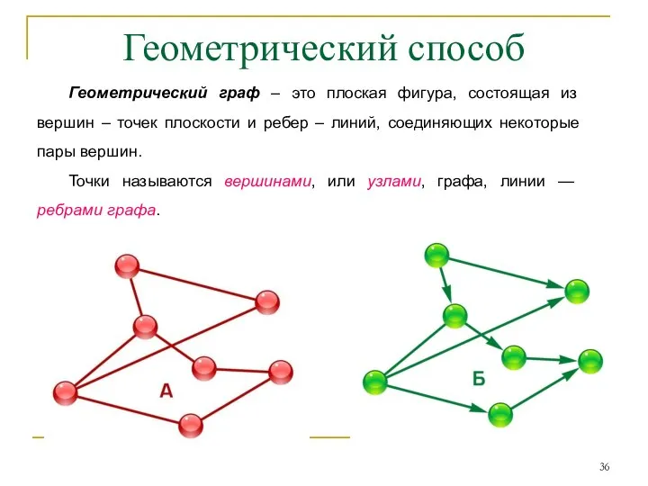 Геометрический способ Геометрический граф – это плоская фигура, состоящая из вершин