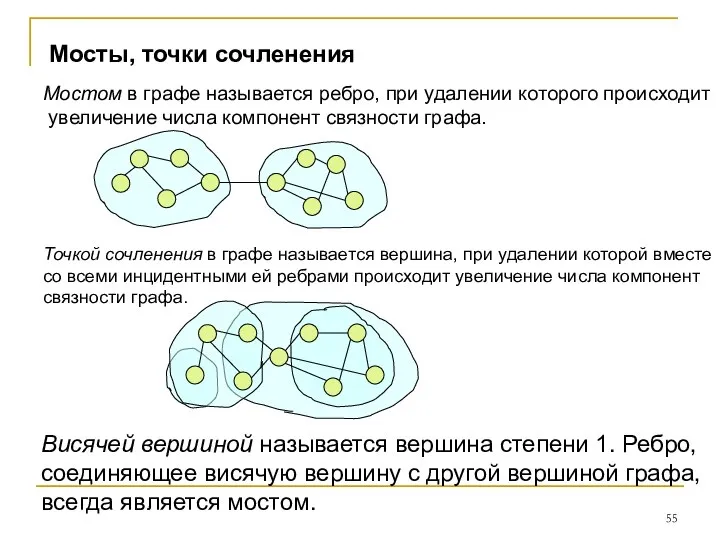 Мосты, точки сочленения Мостом в графе называется ребро, при удалении которого