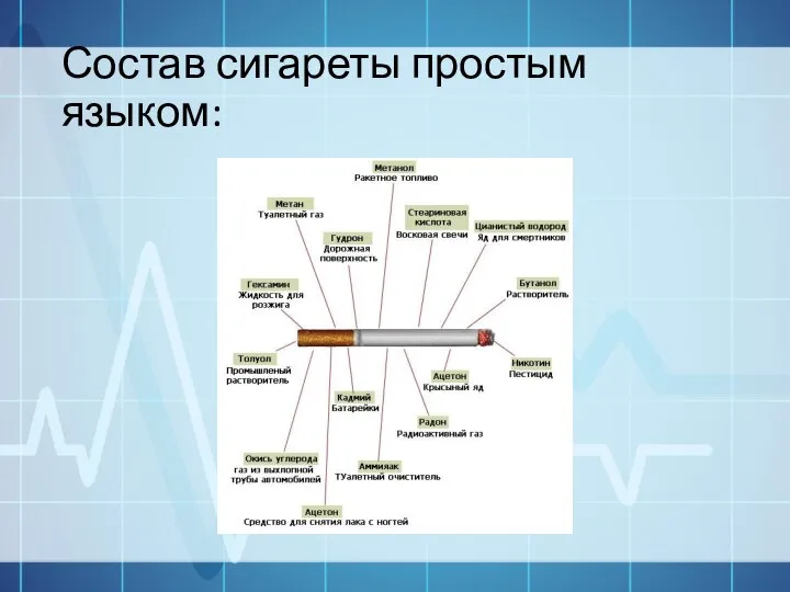 Состав сигареты простым языком: