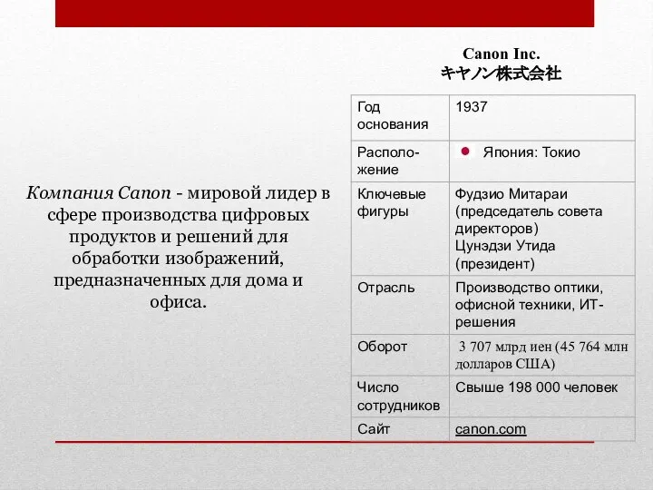 Компания Canon - мировой лидер в сфере производства цифровых продуктов и