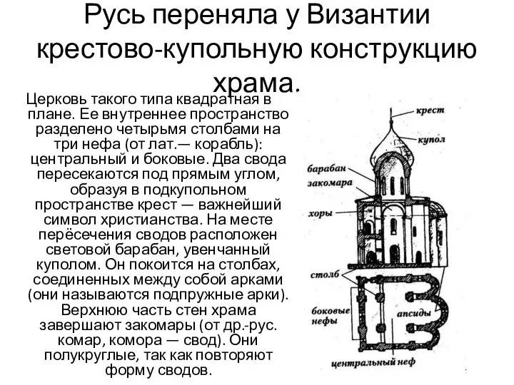 Русь переняла у Византии крестово-купольную конструкцию храма. Церковь такого типа квадратная