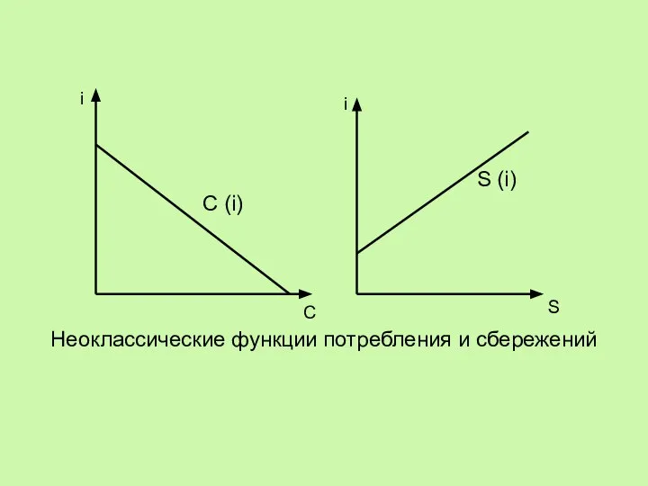 Неоклассические функции потребления и сбережений i C S i C (i) S (i)