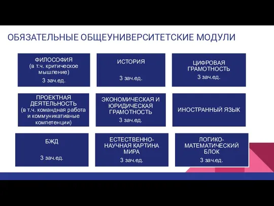 ОБЯЗАТЕЛЬНЫЕ ОБЩЕУНИВЕРСИТЕТСКИЕ МОДУЛИ