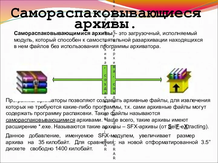 Самораспаковывающиеся архивы. Программы-архиваторы позволяют создавать архивные файлы, для извлечения которых не