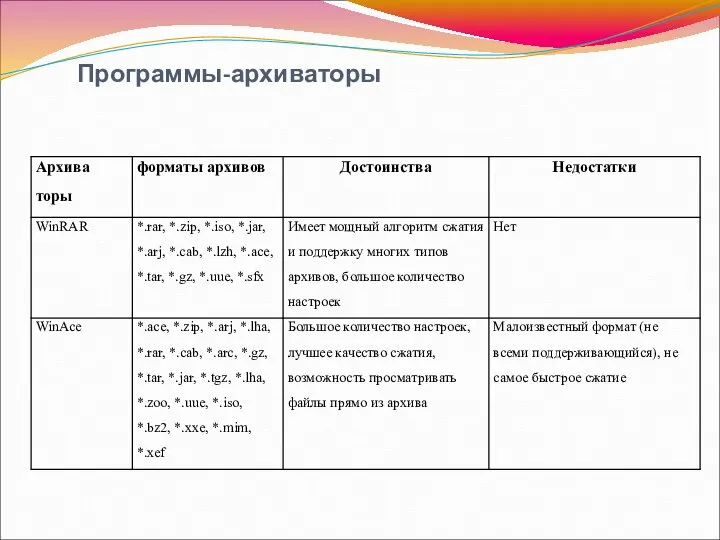 Программы-архиваторы