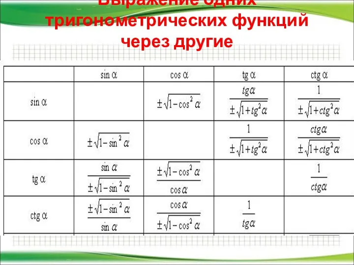 Выражение одних тригонометрических функций через другие